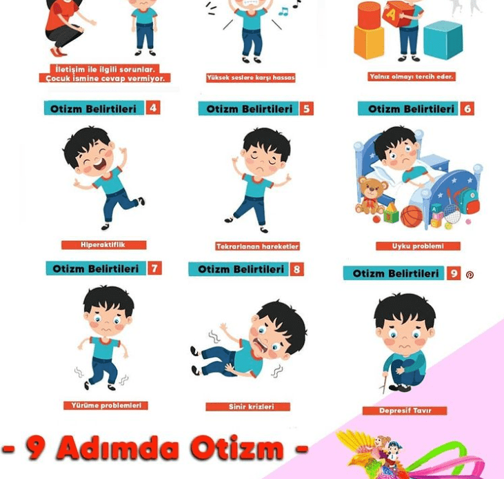 Daha Yüksek Otizm Prevalansı ve COVİD-19 Rahatsızlıkları