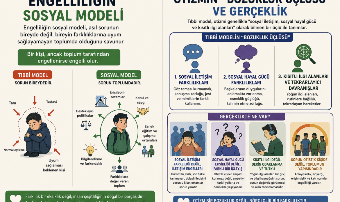 sosyal model