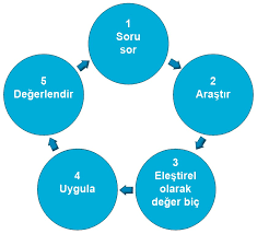otizmde kanıta dayalı uygulamalar karar verme ve değerlendirme süreci